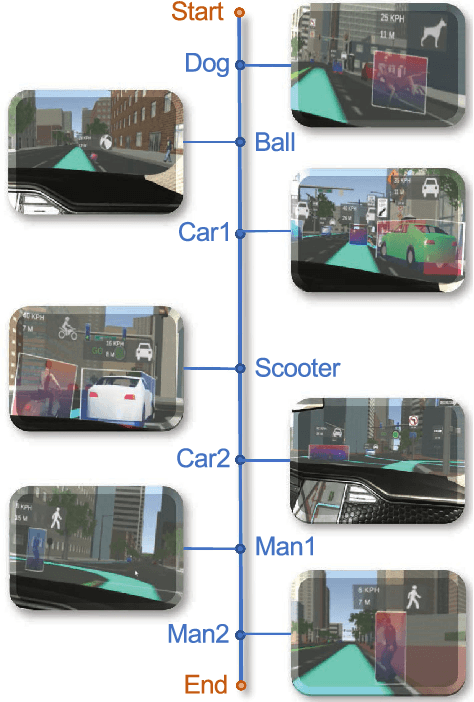 Figure 3 for Building Trust in Autonomous Vehicles: Role of Virtual Reality Driving Simulators in HMI Design