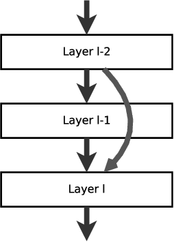 Figure 1 for Stability of Deep Neural Networks via discrete rough paths