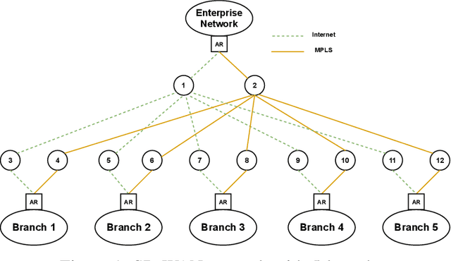Figure 1 for Graph Convolutional Reinforcement Learning for Collaborative Queuing Agents