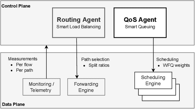 Figure 4 for Graph Convolutional Reinforcement Learning for Collaborative Queuing Agents
