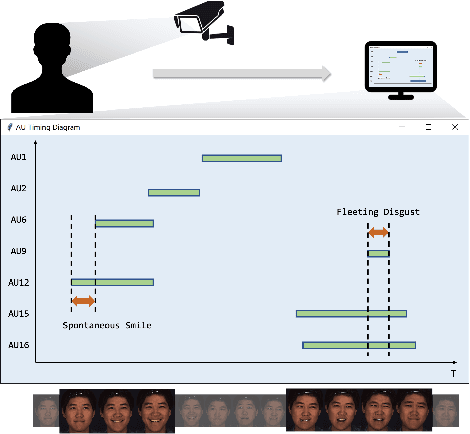 Figure 1 for EventFormer: AU Event Transformer for Facial Action Unit Event Detection