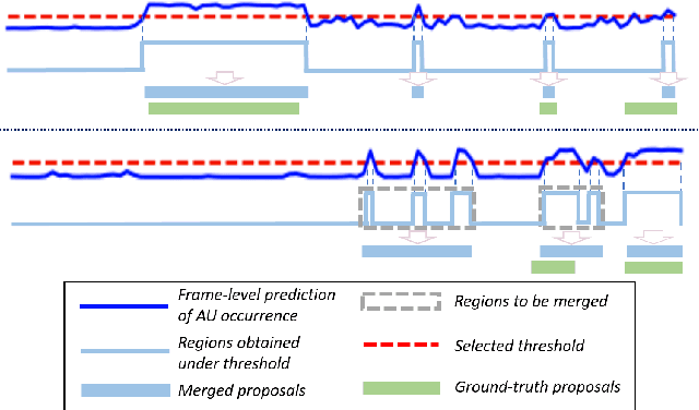 Figure 2 for EventFormer: AU Event Transformer for Facial Action Unit Event Detection