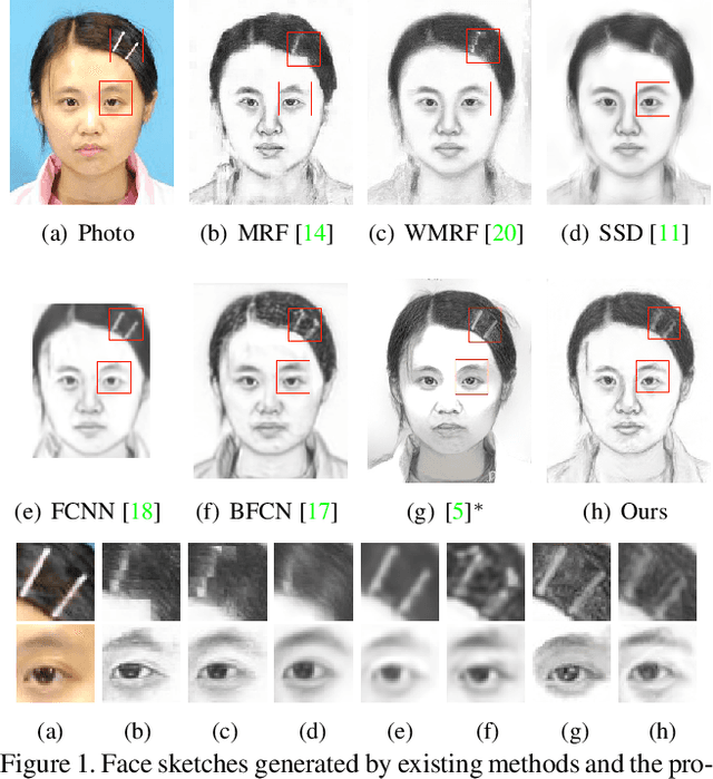 Figure 1 for Face Sketch Synthesis with Style Transfer using Pyramid Column Feature