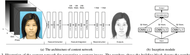 Figure 4 for Face Sketch Synthesis with Style Transfer using Pyramid Column Feature