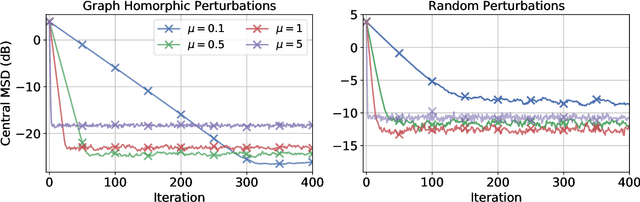 Figure 4 for Privatized Graph Federated Learning