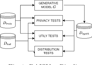 Figure 1 for Enabling Synthetic Data adoption in regulated domains