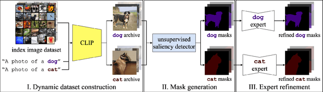 Figure 3 for NamedMask: Distilling Segmenters from Complementary Foundation Models