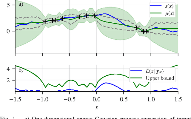 Figure 1 for Informative Planning for Worst-Case Error Minimisation in Sparse Gaussian Process Regression