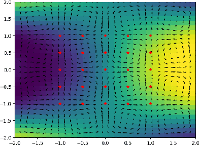 Figure 2 for Informative Planning for Worst-Case Error Minimisation in Sparse Gaussian Process Regression