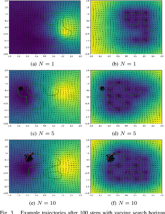 Figure 3 for Informative Planning for Worst-Case Error Minimisation in Sparse Gaussian Process Regression