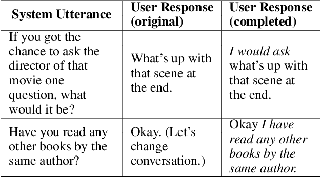 Figure 1 for Filling Conversation Ellipsis for Better Social Dialog Understanding
