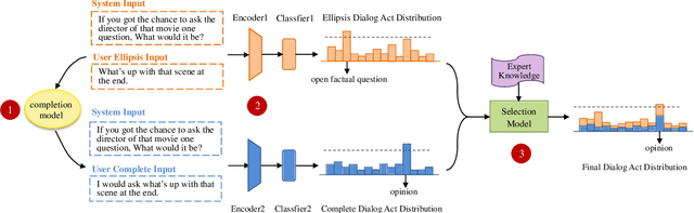 Figure 2 for Filling Conversation Ellipsis for Better Social Dialog Understanding