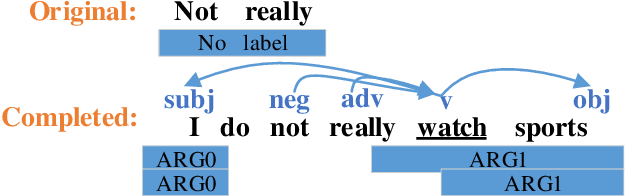 Figure 4 for Filling Conversation Ellipsis for Better Social Dialog Understanding