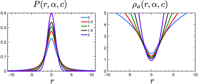 Figure 3 for Adaptive Robust Kernels for Non-Linear Least Squares Problems