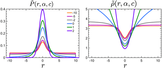 Figure 4 for Adaptive Robust Kernels for Non-Linear Least Squares Problems