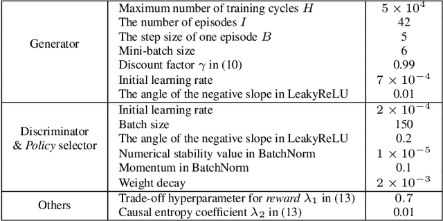 Figure 4 for Saliency Prediction on Omnidirectional Images with Generative Adversarial Imitation Learning