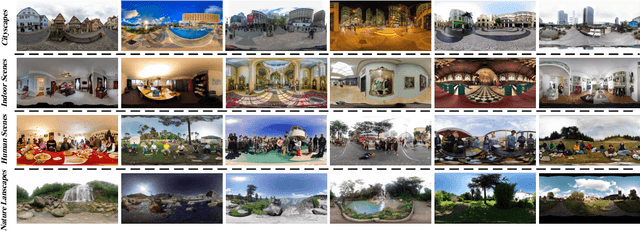 Figure 3 for Saliency Prediction on Omnidirectional Images with Generative Adversarial Imitation Learning