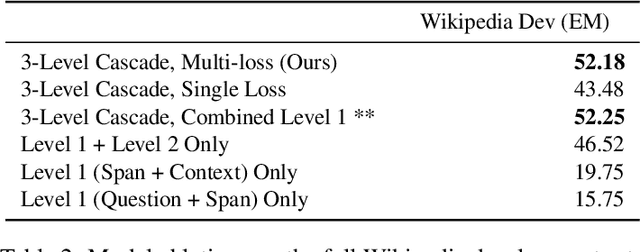 Figure 4 for Multi-Mention Learning for Reading Comprehension with Neural Cascades