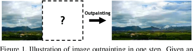 Figure 1 for Very Long Natural Scenery Image Prediction by Outpainting