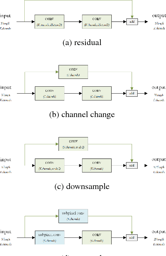 Figure 2 for End-to-End Optimized Speech Coding with Deep Neural Networks