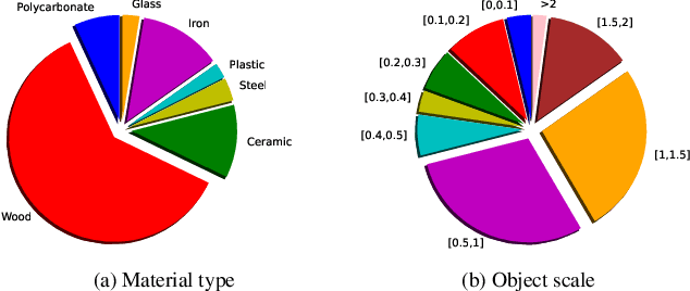 Figure 1 for ObjectFolder 2.0: A Multisensory Object Dataset for Sim2Real Transfer