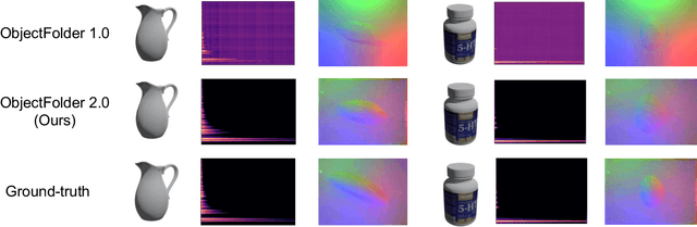 Figure 4 for ObjectFolder 2.0: A Multisensory Object Dataset for Sim2Real Transfer