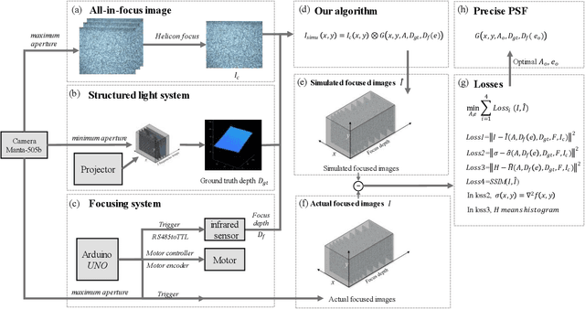 Figure 1 for Precise Point Spread Function Estimation
