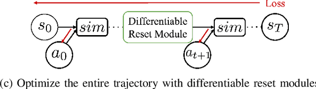 Figure 3 for Learning Closed-loop Dough Manipulation Using a Differentiable Reset Module