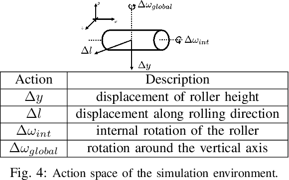 Figure 4 for Learning Closed-loop Dough Manipulation Using a Differentiable Reset Module