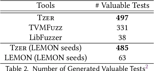 Figure 4 for Coverage-Guided Tensor Compiler Fuzzing with Joint IR-Pass Mutation