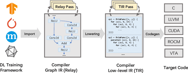 Figure 1 for Coverage-Guided Tensor Compiler Fuzzing with Joint IR-Pass Mutation