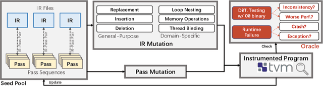 Figure 3 for Coverage-Guided Tensor Compiler Fuzzing with Joint IR-Pass Mutation