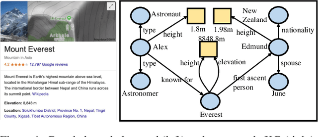 Figure 1 for Neural Entity Summarization with Joint Encoding and Weak Supervision