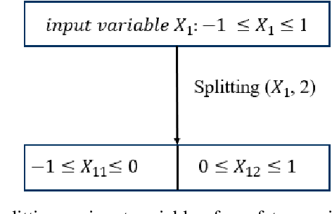 Figure 1 for Negative Selection Approach to support Formal Verification and Validation of BlackBox Models' Input Constraints