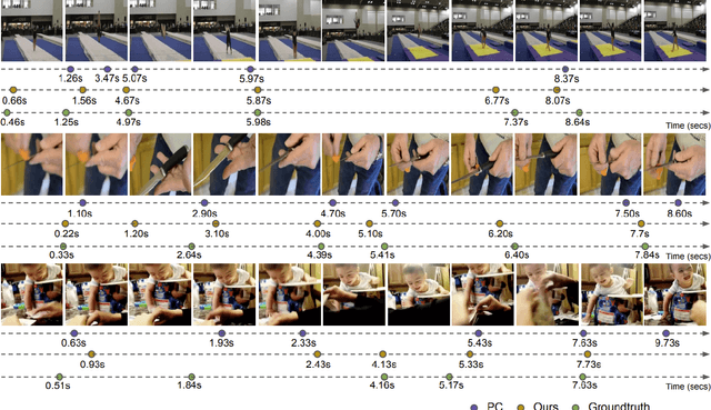 Figure 4 for Motion Aware Self-Supervision for Generic Event Boundary Detection