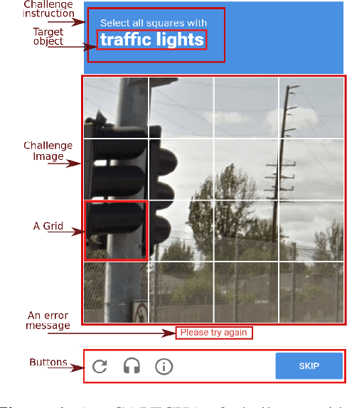 Figure 1 for An Object Detection based Solver for Google's Image reCAPTCHA v2
