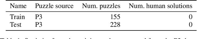 Figure 2 for Language Models Can Teach Themselves to Program Better