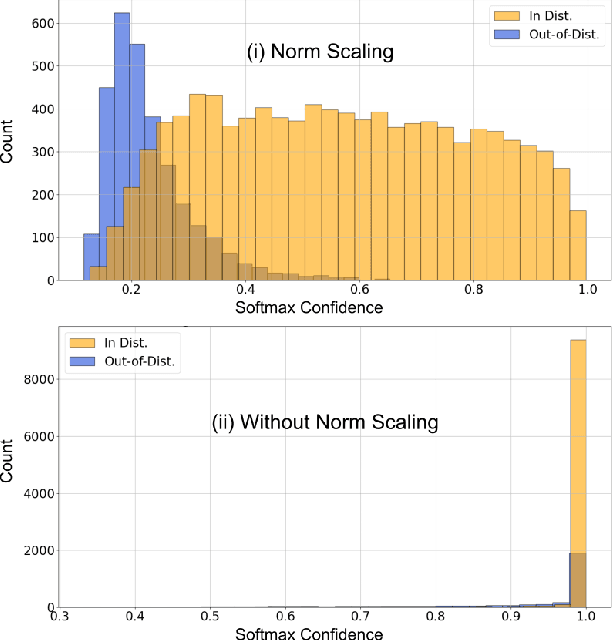 Figure 3 for Norm-Scaling for Out-of-Distribution Detection