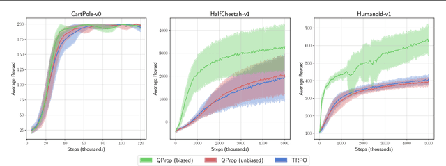 Figure 3 for The Mirage of Action-Dependent Baselines in Reinforcement Learning