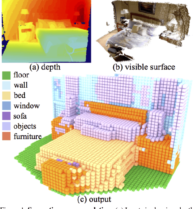 Figure 1 for Semantic Scene Completion from a Single Depth Image