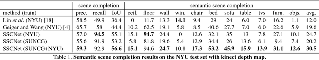 Figure 2 for Semantic Scene Completion from a Single Depth Image