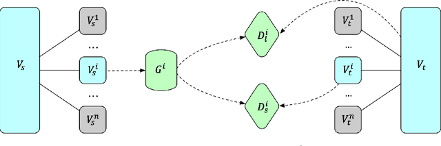 Figure 3 for Multi-Adversarial Learning for Cross-Lingual Word Embeddings