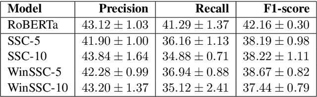 Figure 4 for Context in Informational Bias Detection