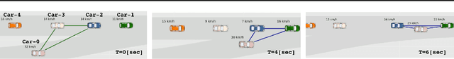 Figure 4 for Freeway Merging in Congested Traffic based on Multipolicy Decision Making with Passive Actor Critic