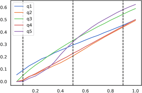 Figure 1 for Thompson Sampling for CVaR Bandits