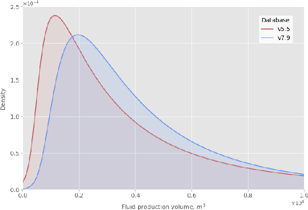 Figure 1 for Data-driven model for hydraulic fracturing design optimization. Part II: Inverse problem