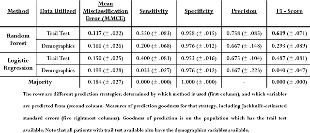 Figure 3 for Machine Learning in Falls Prediction; A cognition-based predictor of falls for the acute neurological in-patient population