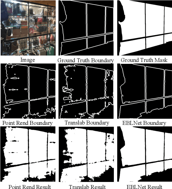 Figure 1 for Enhanced Boundary Learning for Glass-like Object Segmentation