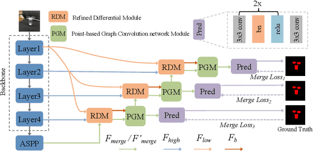 Figure 3 for Enhanced Boundary Learning for Glass-like Object Segmentation