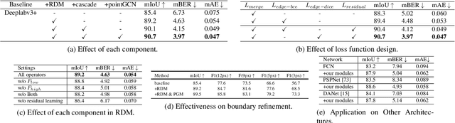 Figure 2 for Enhanced Boundary Learning for Glass-like Object Segmentation
